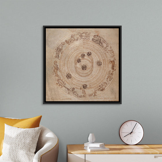 "Zodiac Circle with Planets"