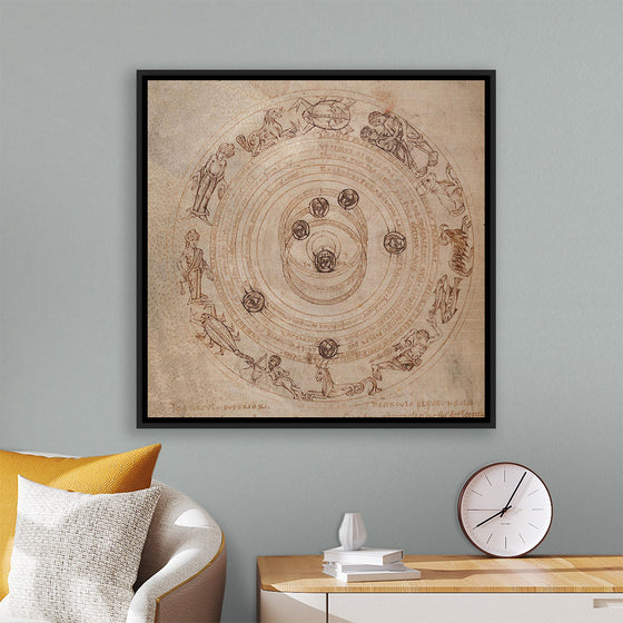 "Zodiac Circle with Planets"