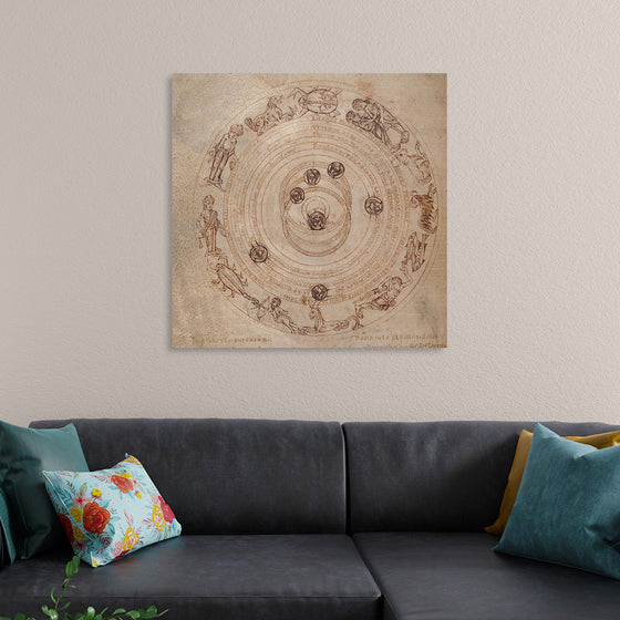 "Zodiac Circle with Planets"