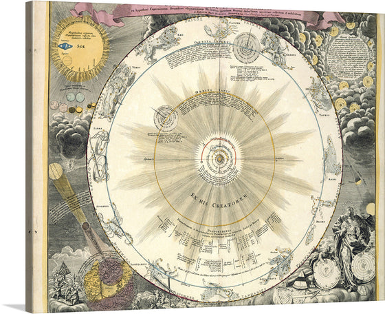 The Zodiac chart from the Atlas Nouus Coelestis is a captivating depiction of the constellations along with their corresponding astrological signs. Created by the Dutch cartographer Andreas Cellarius in 1660, this celestial atlas showcases the intricate patterns of the zodiac in a visually stunning manner.