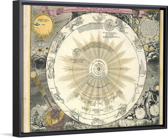 "Zodiac chart - Atlas Nouus Coelestis (1742)", Andreas Cellarius