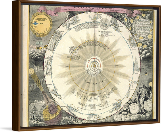 "Zodiac chart - Atlas Nouus Coelestis (1742)", Andreas Cellarius