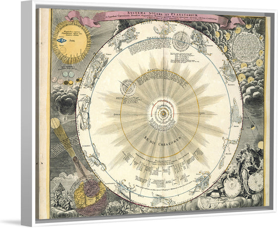 "Zodiac chart - Atlas Nouus Coelestis (1742)", Andreas Cellarius