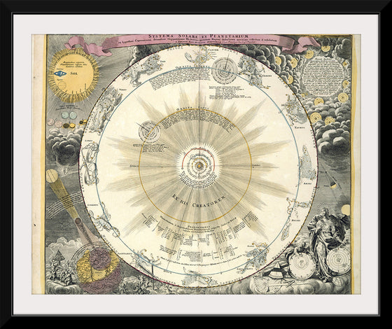 "Zodiac chart - Atlas Nouus Coelestis (1742)", Andreas Cellarius