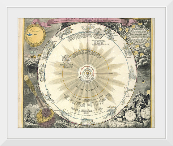 "Zodiac chart - Atlas Nouus Coelestis (1742)", Andreas Cellarius