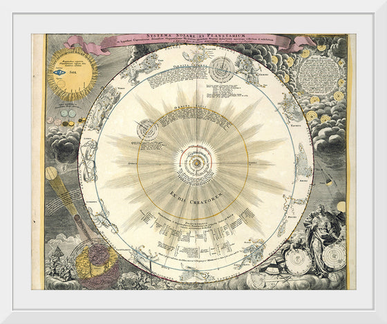 "Zodiac chart - Atlas Nouus Coelestis (1742)", Andreas Cellarius