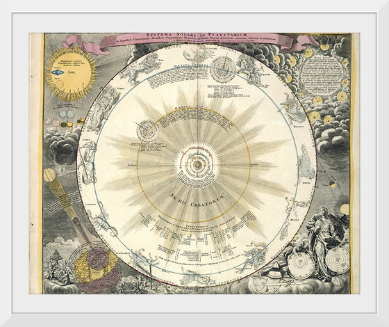 "Zodiac chart - Atlas Nouus Coelestis (1742)", Andreas Cellarius