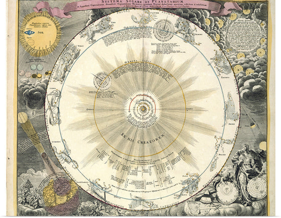 "Zodiac chart - Atlas Nouus Coelestis (1742)", Andreas Cellarius