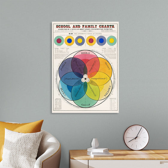 "The Chromatic Scale of Colors (1890)", Marcius Willson and N.A. Calkins