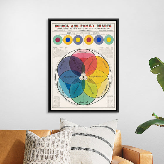 "The Chromatic Scale of Colors (1890)", Marcius Willson and N.A. Calkins