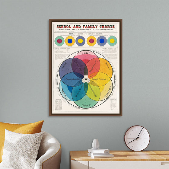 "The Chromatic Scale of Colors (1890)", Marcius Willson and N.A. Calkins