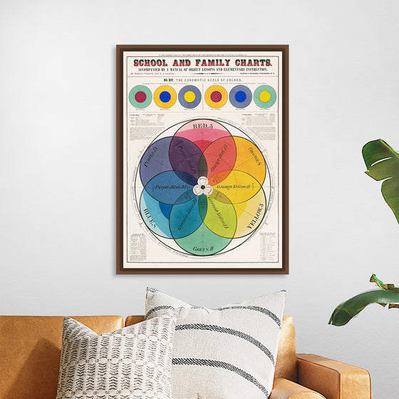 "The Chromatic Scale of Colors (1890)", Marcius Willson and N.A. Calkins