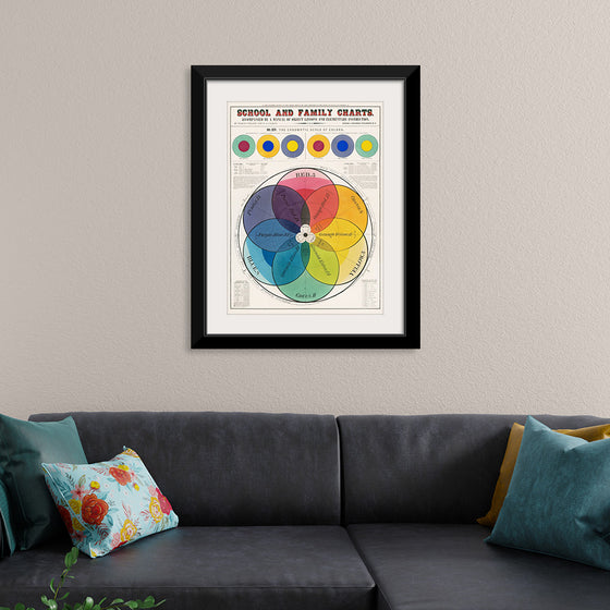 "The Chromatic Scale of Colors (1890)", Marcius Willson and N.A. Calkins