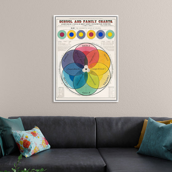 "The Chromatic Scale of Colors (1890)", Marcius Willson and N.A. Calkins