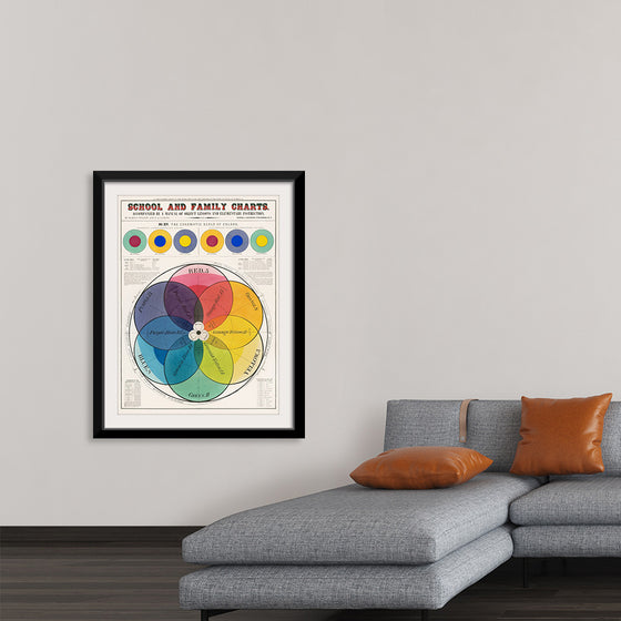 "The Chromatic Scale of Colors (1890)", Marcius Willson and N.A. Calkins