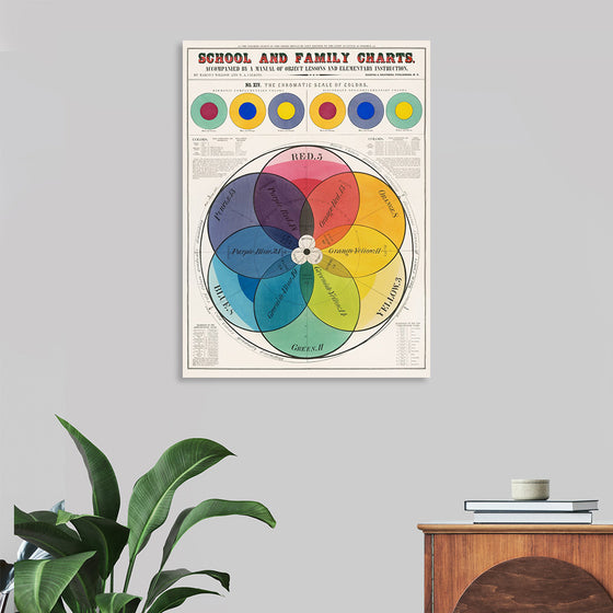 "The Chromatic Scale of Colors (1890)", Marcius Willson and N.A. Calkins