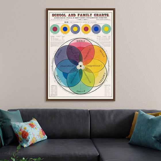 "The Chromatic Scale of Colors (1890)", Marcius Willson and N.A. Calkins