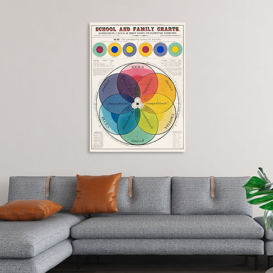 "The Chromatic Scale of Colors (1890)", Marcius Willson and N.A. Calkins