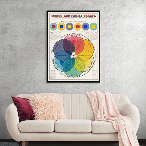 "The Chromatic Scale of Colors (1890)", Marcius Willson and N.A. Calkins