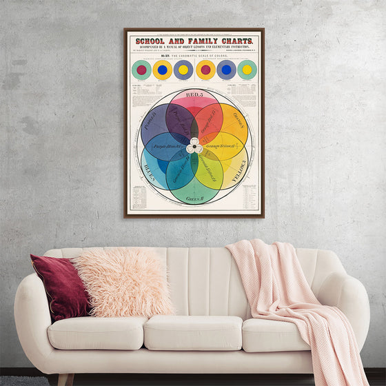 "The Chromatic Scale of Colors (1890)", Marcius Willson and N.A. Calkins