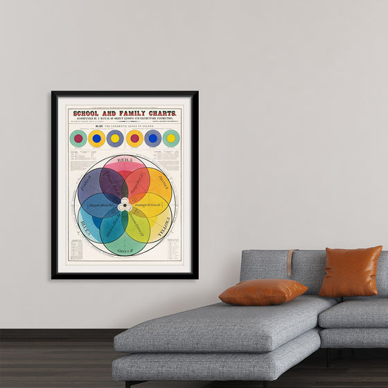 "The Chromatic Scale of Colors (1890)", Marcius Willson and N.A. Calkins