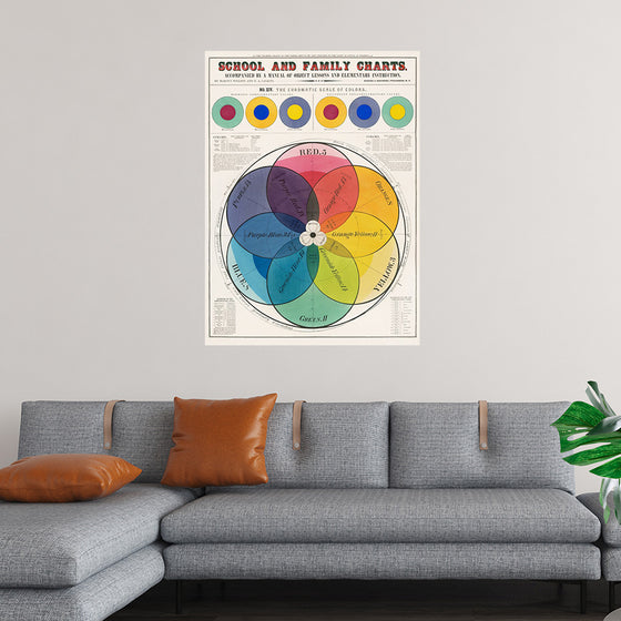 "The Chromatic Scale of Colors (1890)", Marcius Willson and N.A. Calkins