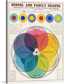  Immerse yourself in the world of colors with this exquisite print of a vintage chromatic scale chart. Originally designed as an educational tool, this artwork is not only rich in history but also a visual spectacle. The vibrant hues, meticulously labeled and arranged, make it both an aesthetic masterpiece and a conversation starter. Adorn your walls with this blend of art and science, and let every glance at it be a journey through the mesmerizing dance of colors.