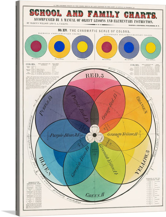 Immerse yourself in the world of colors with this exquisite print of a vintage chromatic scale chart. Originally designed as an educational tool, this artwork is not only rich in history but also a visual spectacle. The vibrant hues, meticulously labeled and arranged, make it both an aesthetic masterpiece and a conversation starter. Adorn your walls with this blend of art and science, and let every glance at it be a journey through the mesmerizing dance of colors.