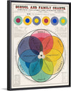 "The Chromatic Scale of Colors (1890)", Marcius Willson and N.A. Calkins