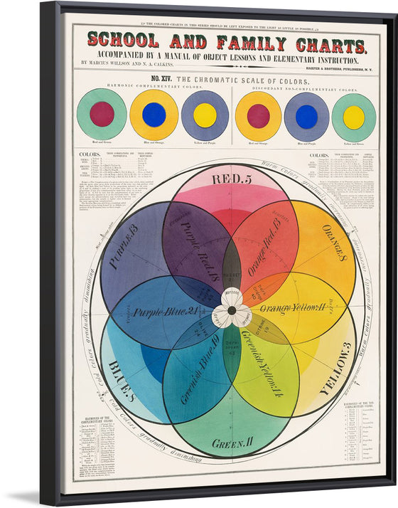 "The Chromatic Scale of Colors (1890)", Marcius Willson and N.A. Calkins