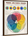 "The Chromatic Scale of Colors (1890)", Marcius Willson and N.A. Calkins