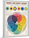 "The Chromatic Scale of Colors (1890)", Marcius Willson and N.A. Calkins