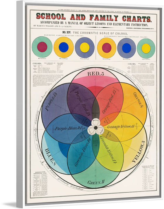 "The Chromatic Scale of Colors (1890)", Marcius Willson and N.A. Calkins