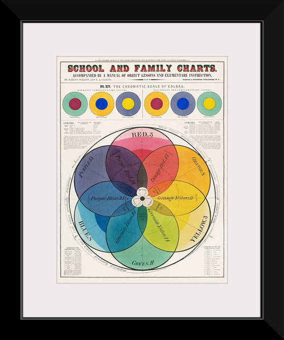 "The Chromatic Scale of Colors (1890)", Marcius Willson and N.A. Calkins