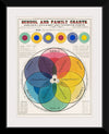 "The Chromatic Scale of Colors (1890)", Marcius Willson and N.A. Calkins