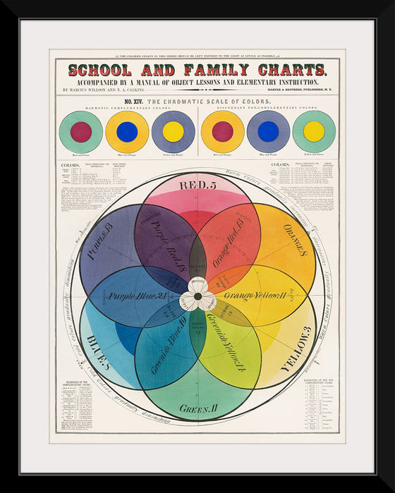 "The Chromatic Scale of Colors (1890)", Marcius Willson and N.A. Calkins