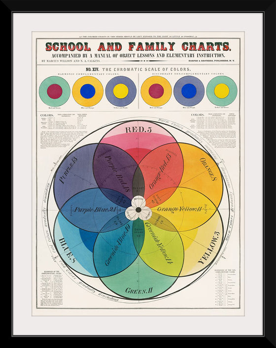 "The Chromatic Scale of Colors (1890)", Marcius Willson and N.A. Calkins