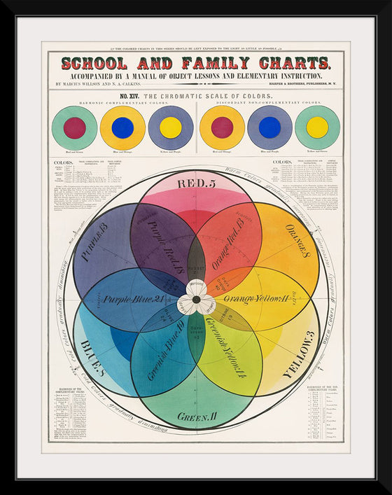 "The Chromatic Scale of Colors (1890)", Marcius Willson and N.A. Calkins