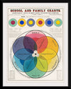 "The Chromatic Scale of Colors (1890)", Marcius Willson and N.A. Calkins