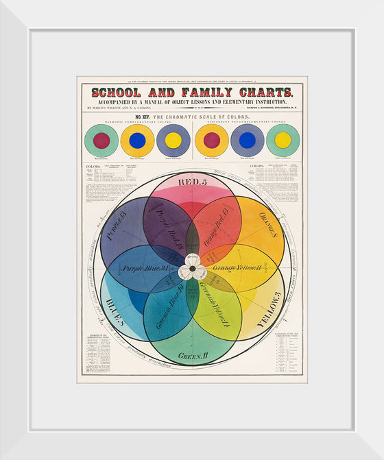 "The Chromatic Scale of Colors (1890)", Marcius Willson and N.A. Calkins