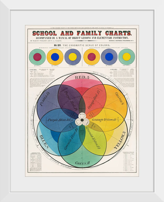 "The Chromatic Scale of Colors (1890)", Marcius Willson and N.A. Calkins