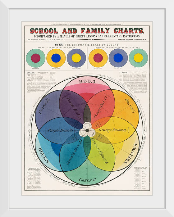 "The Chromatic Scale of Colors (1890)", Marcius Willson and N.A. Calkins