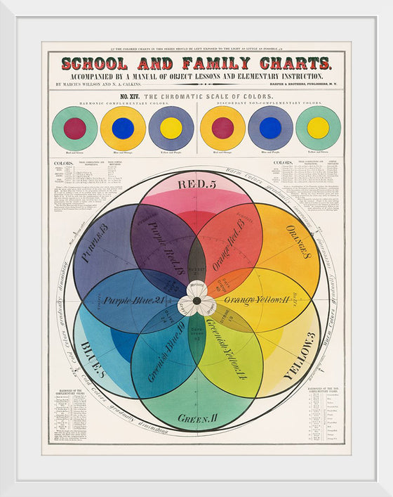 "The Chromatic Scale of Colors (1890)", Marcius Willson and N.A. Calkins