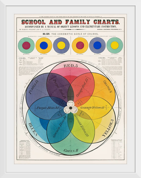 "The Chromatic Scale of Colors (1890)", Marcius Willson and N.A. Calkins