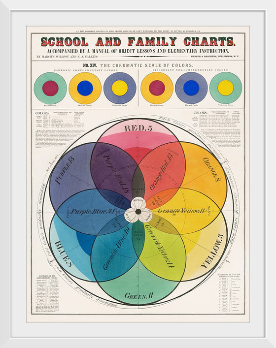 "The Chromatic Scale of Colors (1890)", Marcius Willson and N.A. Calkins