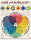 "The Chromatic Scale of Colors (1890)", Marcius Willson and N.A. Calkins