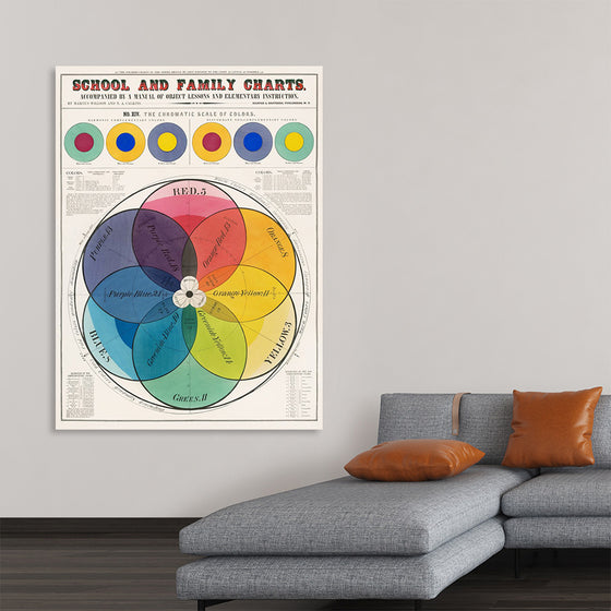 "The Chromatic Scale of Colors (1890)", Marcius Willson and N.A. Calkins