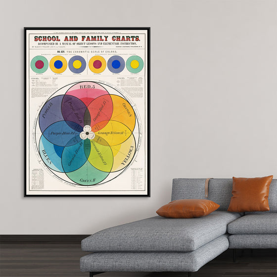 "The Chromatic Scale of Colors (1890)", Marcius Willson and N.A. Calkins