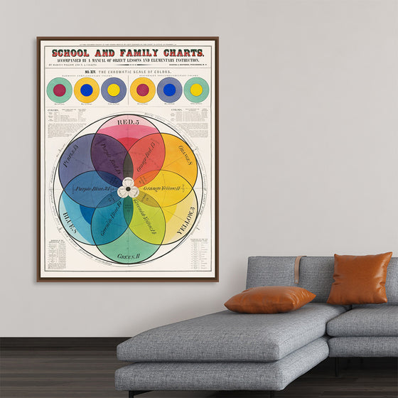 "The Chromatic Scale of Colors (1890)", Marcius Willson and N.A. Calkins