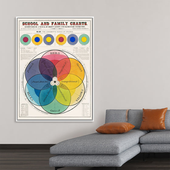 "The Chromatic Scale of Colors (1890)", Marcius Willson and N.A. Calkins